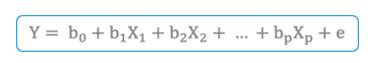 Image result for Multiple Linear Regression in Python