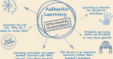 Image result for Genuine Learning