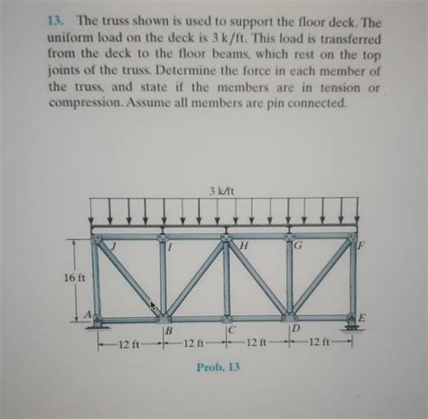 Solved 13. The truss shown is used to support the floor | Chegg.com
