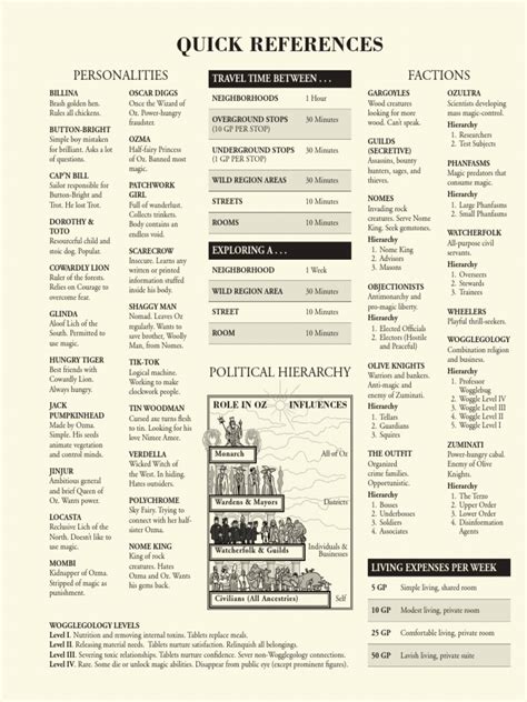 Image result for Quick Turn Person Reference