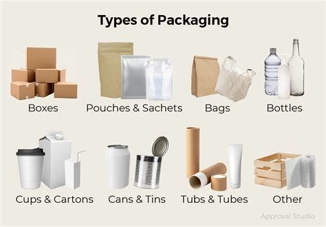 How Many Types Of Packaging Materials Are There at Clement Castillo blog