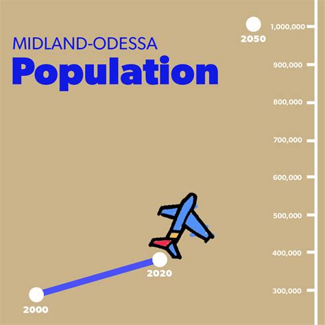 Midland-Odessa Transportation Alliance on LinkedIn: The Midland-Odessa ...