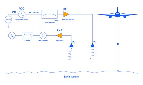 Frequency Modulation Diagram 的图像结果