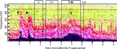 Image result for Spectrogram Waterfall Online
