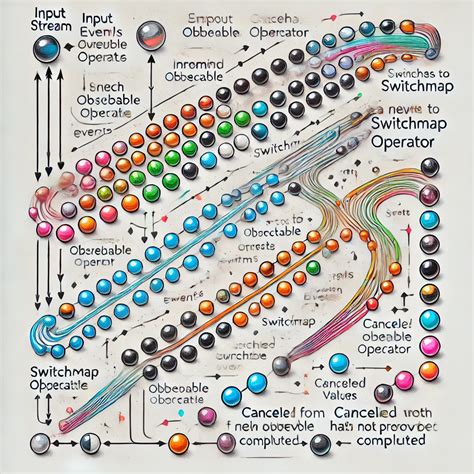Image result for JavaScript Reactive Framework