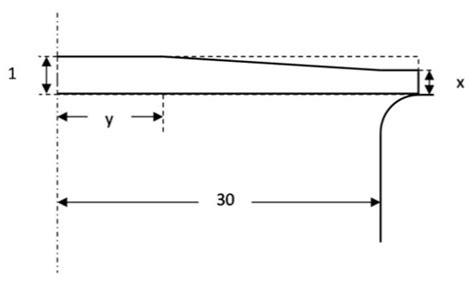Influence of the Initial Blank Geometry on the Final Thickness ...
