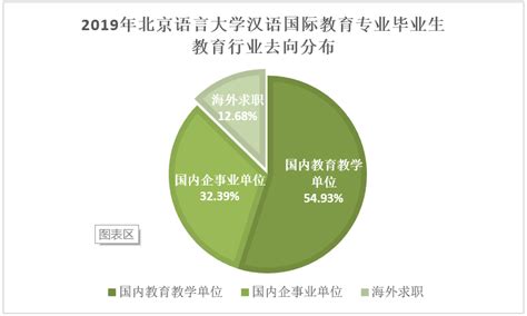 2021中国就业形势及职业发展前景大数据分析_同花顺圈子