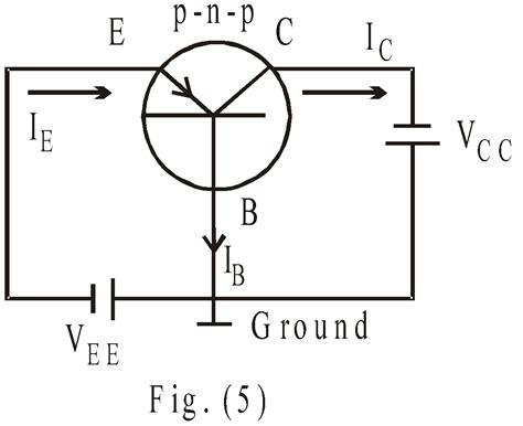 Electronic Devices - Free NEET Physics Notes