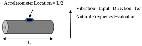 Vibration Durability Testing of Nickel Manganese Cobalt Oxide (NMC ...