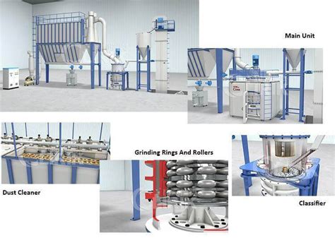 Gypsum Powder Ultrafine Grinding Mill - Gypsum Grinding Mill,Gypsum ...