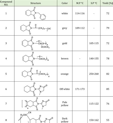 Image result for Polymer Properties