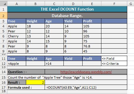 Image result for Excel Database Functions