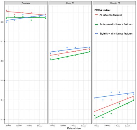 Building a Multimodal Classifier of Email Behavior: Towards a Social ...