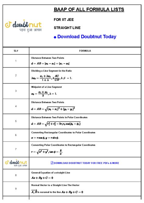 Formula Iitjee Straight-LINE - BAAP OF ALL FORMULA LISTS FOR IIT JEE ...