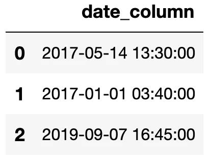 Image result for Datetime Data
