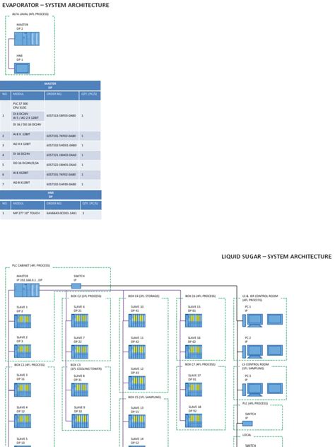 Image result for plc Control System Architecture