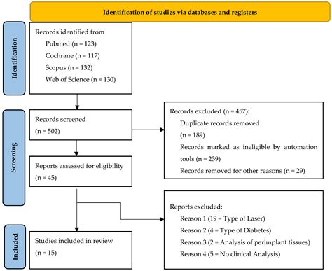 The Adjunctive Role of Antimicrobial Photodynamic Therapy to Non ...
