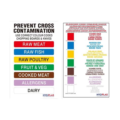 Image result for HACCP Color Coding Chopping Board Poster