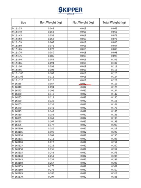Image result for Fasteners Chart Guide