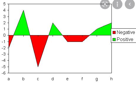 Solved: Conditionally Format Area Chart - Microsoft Fabric Community