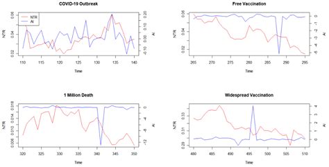 China’s Stock Market under COVID-19: From the Perspective of Behavioral ...