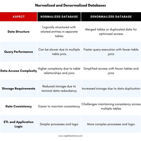 Normalized and Denormalized Data Examples 的图像结果