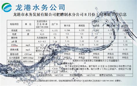 龙港市水务发展有限公司2022年8月上旬水质公布信息