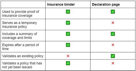 Image result for Progressive Insurance Binders PDF