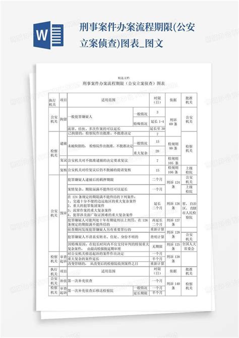 刑事案件侦查期限需要多久 - 业百科