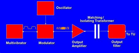 Railway Audio frequency jointless track circuit – Railway Signalling ...