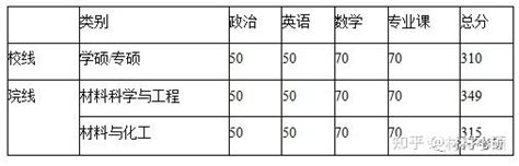 华南理工大学综合评价报考，综评招生专业，2021华南理工综评招生情况，录取分数线