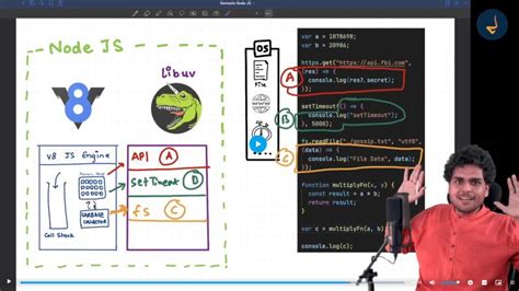 Akshay Saini Namaste JavaScript 的图像结果