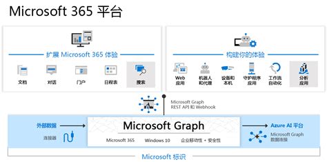 Microsoft Graph Tutorial 的图像结果