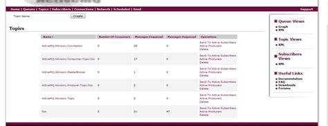 Image result for How to Consume Java Object From ActiveMQ