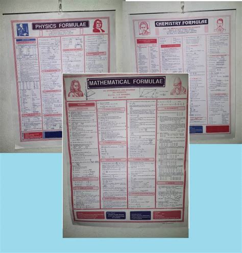 Combo Of Physics Chemistry And Math Formula Chart For Intermediate ...