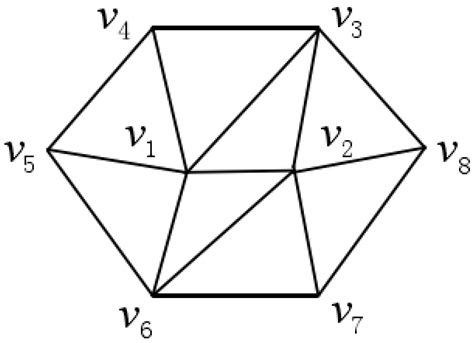 Improved Edge Folding Algorithm for 3D Building Models Taking into ...