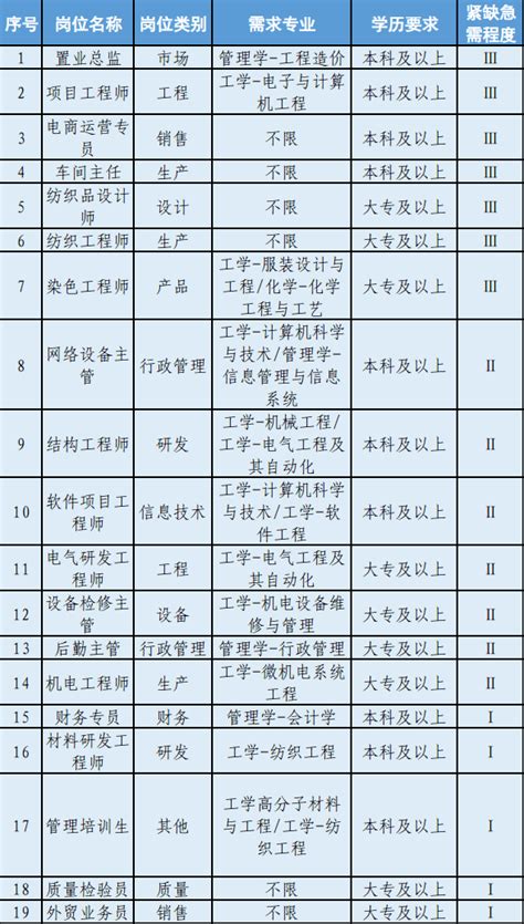 最新！金华这些岗位好就业！速看→_产业_制造_工种