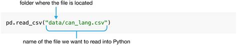 Image result for Read CSV Python