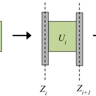 Rezultat imagine pentru Transfer Matrix Method