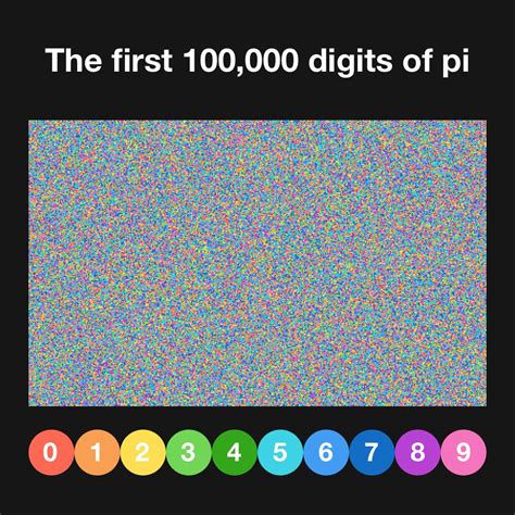 Digits Of Pi Search at Kenneth Summers blog