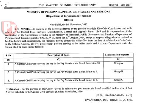 CCS (Classification, Control and Appeal) Rules, 1965- Classification of ...