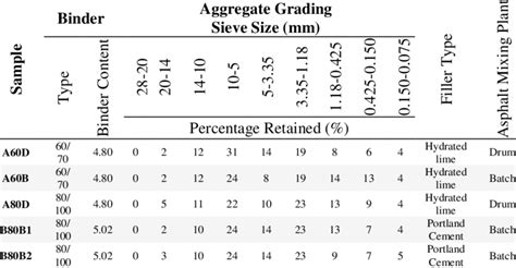 Statistical Test and Variables 的图像结果