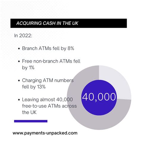 Mike Chambers on LinkedIn: There are almost 40,000 free-to-use ATMs ...