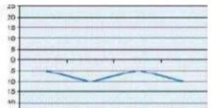 Image result for Intersection Vent Diagram Math