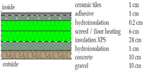 Sustainable Modularity Approach to Facilities Development Based on ...