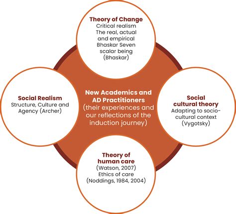 HTML view of the file Chapter 5.html