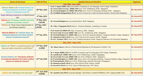 National Institute of Technology