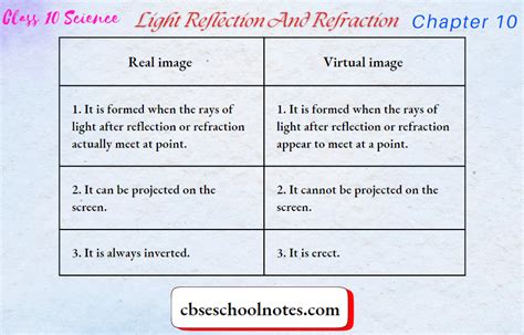 Image result for Class 10 Science Chapter 10 Notes