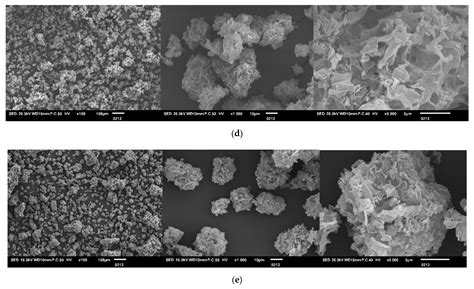 Synthesis and Application of Thiourea–Poly(Acrylic Acid)–Formaldehyde ...
