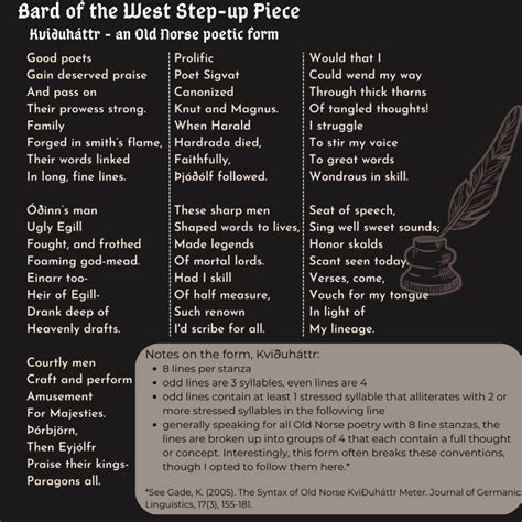 Getting My Bearings – SCA Art and Research by Baron Bersi